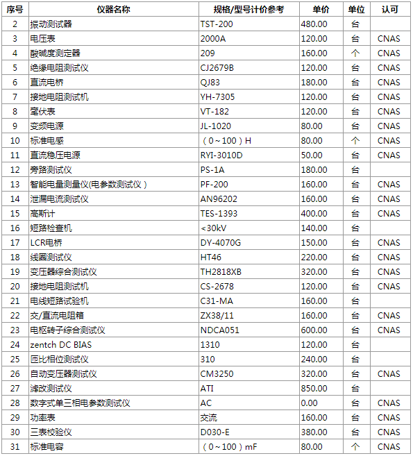 電磁校準檢測能力