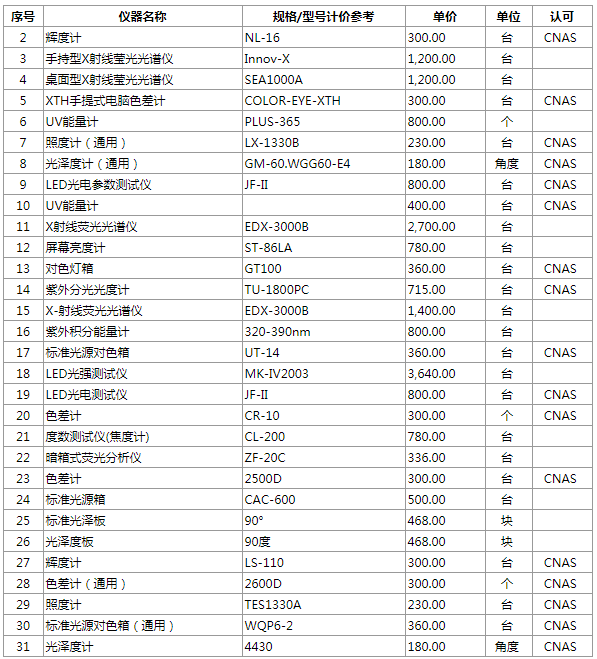 光學計量校準檢測能力
