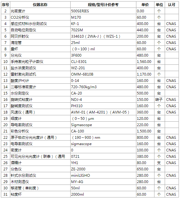 理化計量校準檢測能力