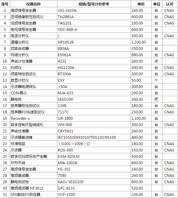 無線電校準檢測能力