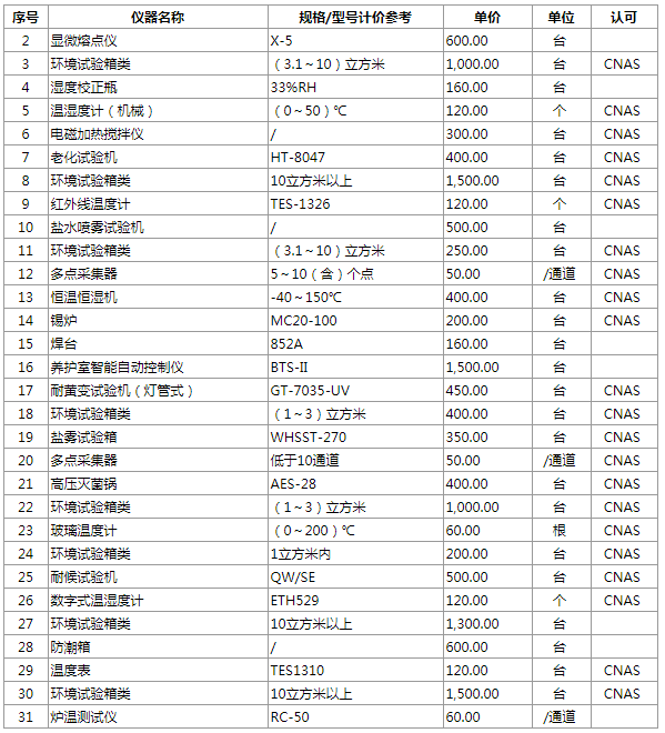 熱工校準檢測能力