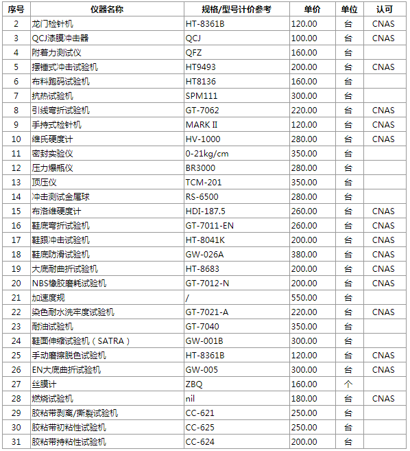 專檢計量校準檢測能力